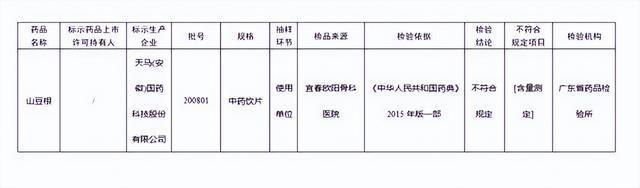 国家药监局：19批次药品不符合规定