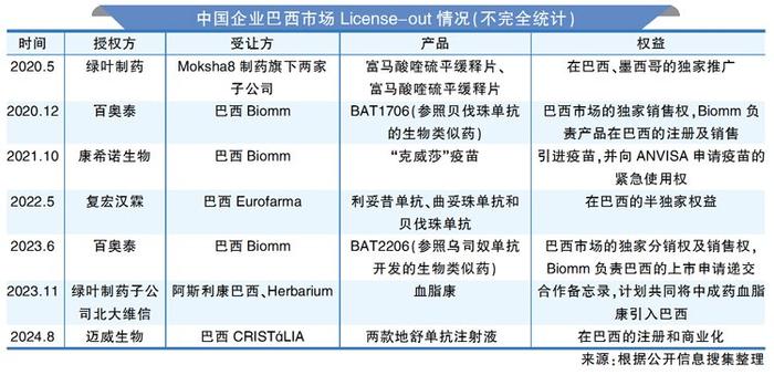 透视巴西市场投资机会