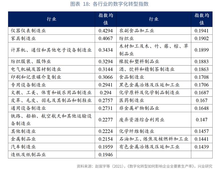 宏观市场 | 人工智能与全球产业布局：这次不一样