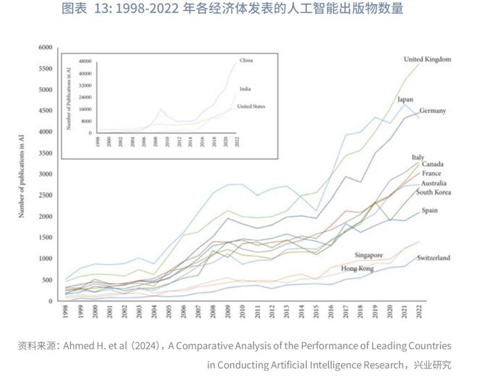 宏观市场 | 人工智能与全球产业布局：这次不一样