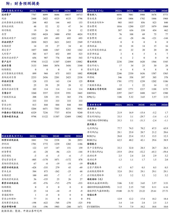 【开源食饮】舍得酒业：压力加速释放，关注底部反转机会——公司信息更新报告