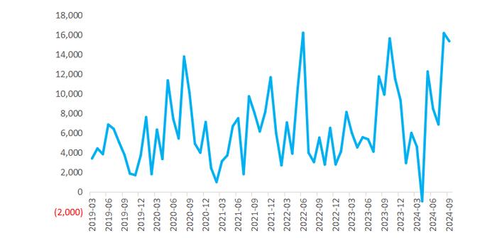 民间物议｜政策组合拳下四季度经济怎么走？