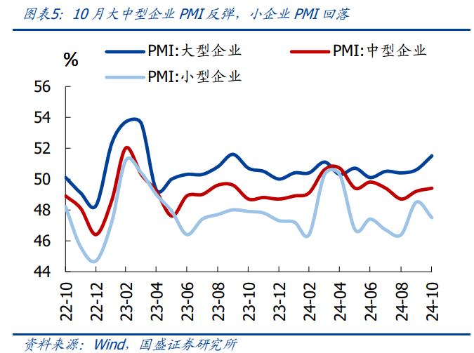 5%稳了吗？—10月PMI重回线上的信号【国盛宏观熊园团队】