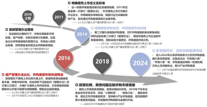 【国联策略】新一轮并购重组同以往有何异同？