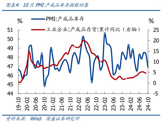 5%稳了吗？—10月PMI重回线上的信号【国盛宏观熊园团队】