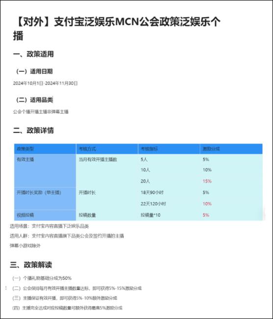 给补贴、高分成，支付宝也做娱乐直播了！