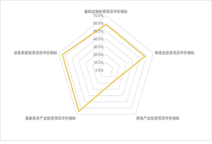 2024年三季度投资信心指数向好