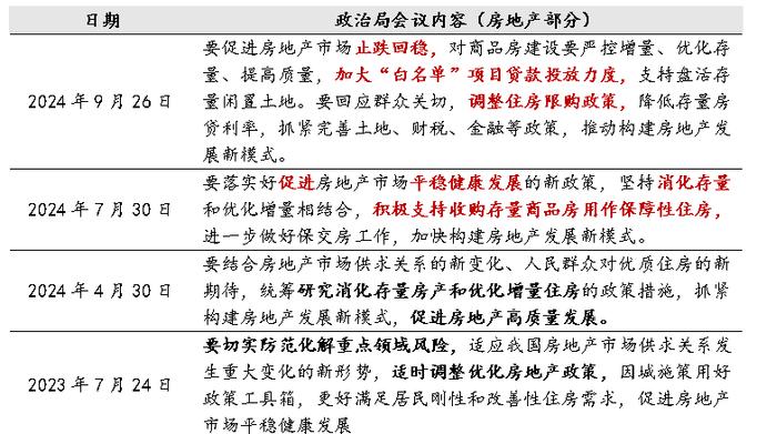 民间物议｜政策组合拳下四季度经济怎么走？