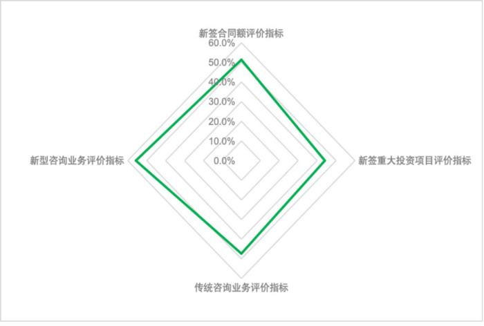 2024年三季度投资信心指数向好