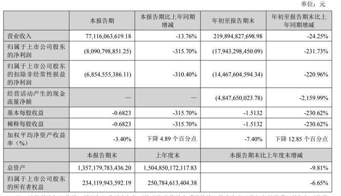 万科，最新发布！