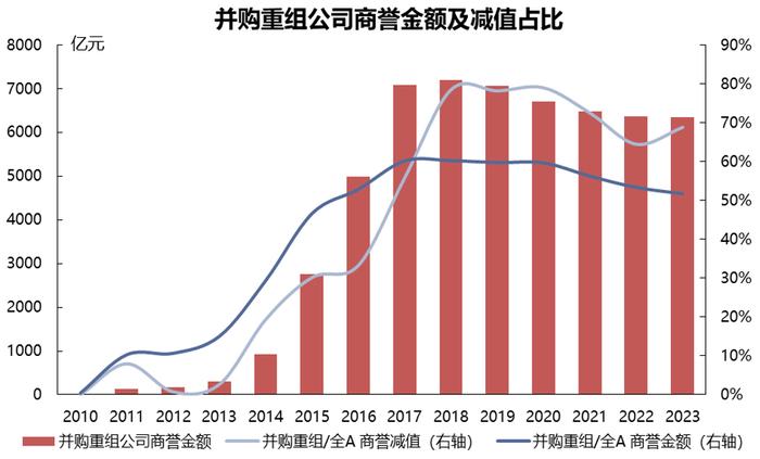 【国联策略】新一轮并购重组同以往有何异同？