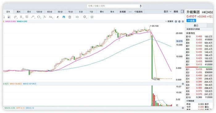 香港证监会“点名”股权高度集中公司