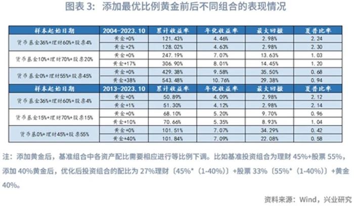 “924”新政一个月后：当前投资怎么做？