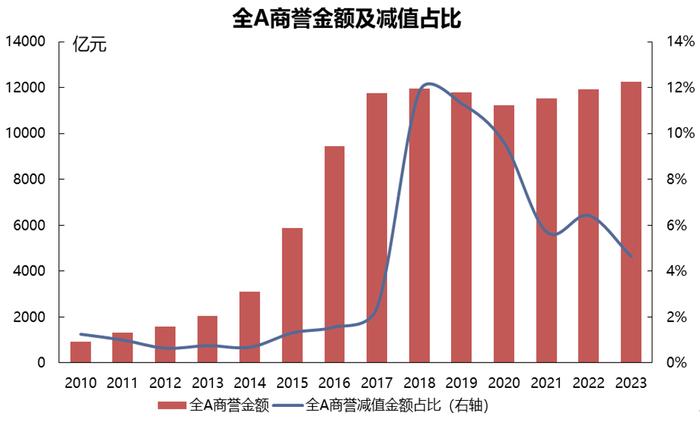 【国联策略】新一轮并购重组同以往有何异同？