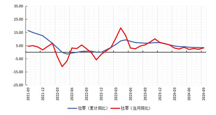 民间物议｜政策组合拳下四季度经济怎么走？