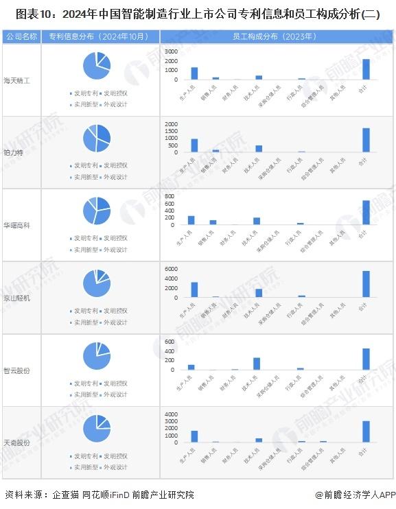 【最全】2024年智能制造行业上市公司全方位对比（附业务布局汇总、业绩对比、业务规划等）