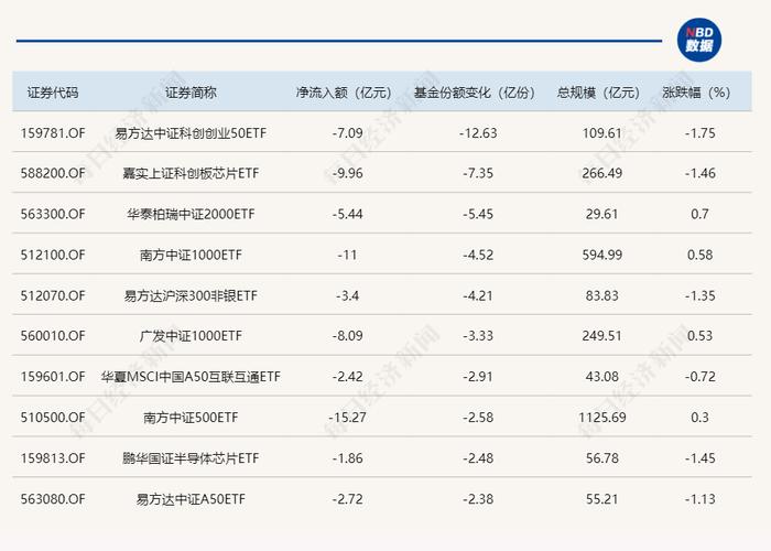 ETF规模速报 | 10只中证A500ETF昨日合计净流入超76亿元