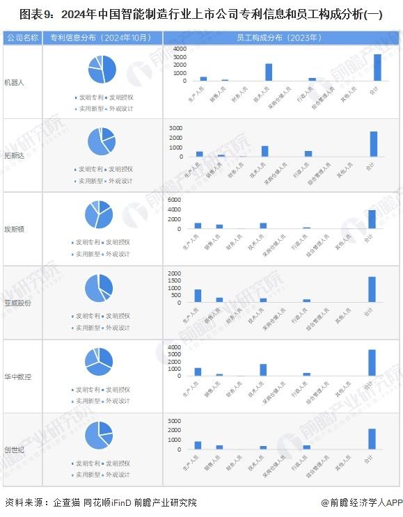 【最全】2024年智能制造行业上市公司全方位对比（附业务布局汇总、业绩对比、业务规划等）