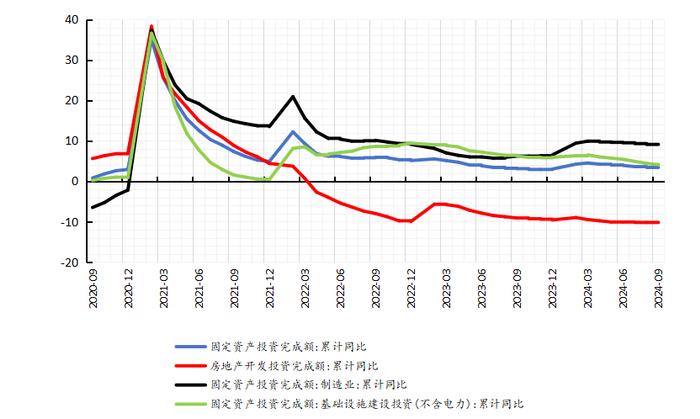 民间物议｜政策组合拳下四季度经济怎么走？