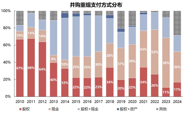 【国联策略】新一轮并购重组同以往有何异同？