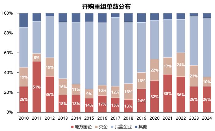 【国联策略】新一轮并购重组同以往有何异同？