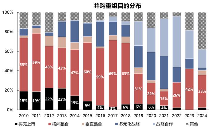 【国联策略】新一轮并购重组同以往有何异同？