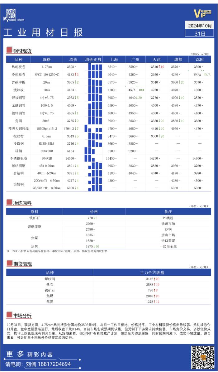 Mysteel：全国工业材料价格支撑较强