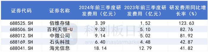 透视科创50成分股三季报：过半公司净利增长 “科特估”产业链景气有望回升