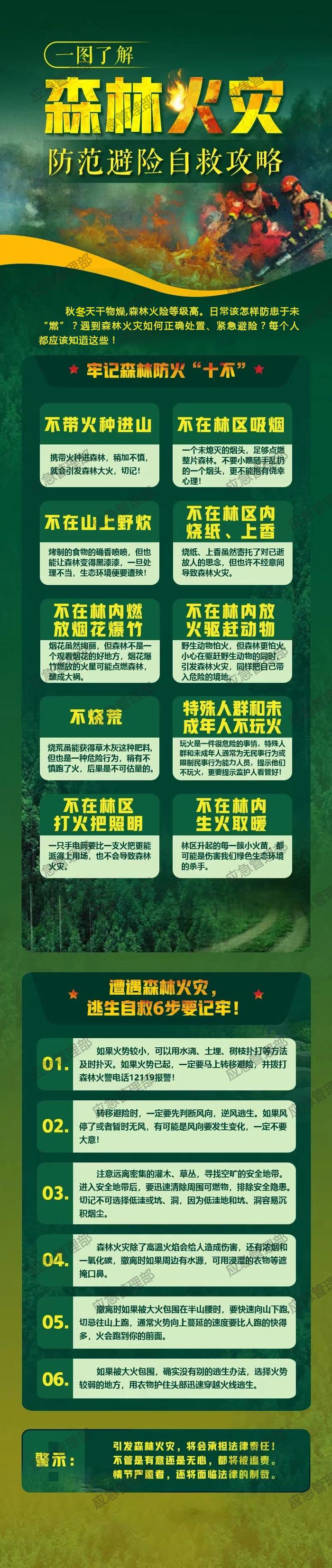 见火就罚！山东进入2024-2025年森林草原防火期！