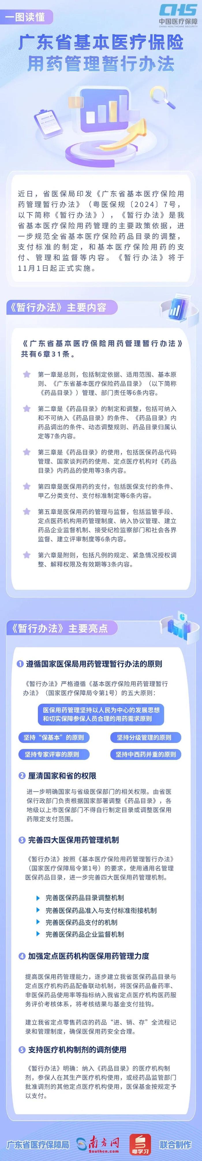 11月起！这8类药品，医保不再报销！