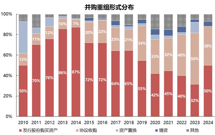 【国联策略】新一轮并购重组同以往有何异同？