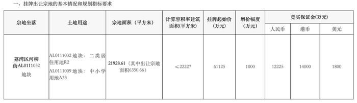 越秀地产6.11亿拿下荔湾河柳街地块，已开始招聘销售团队