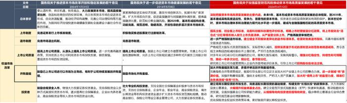 【国联策略】新一轮并购重组同以往有何异同？