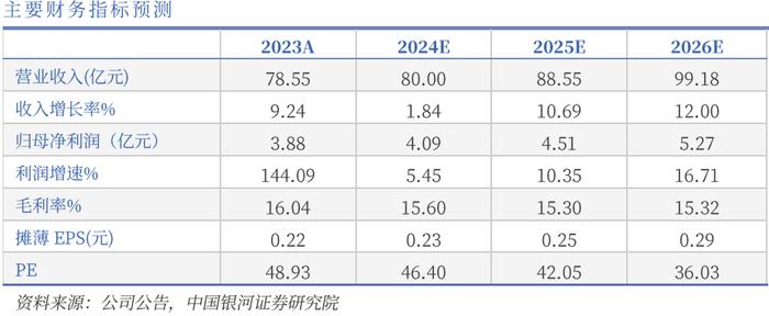 【银河通信赵良毕】公司点评丨光环新网 (300383)：算力跃升拓宏局，AI添翼云业务寻转机