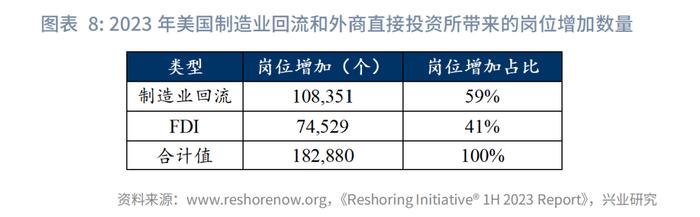 宏观市场 | 人工智能与全球产业布局：这次不一样