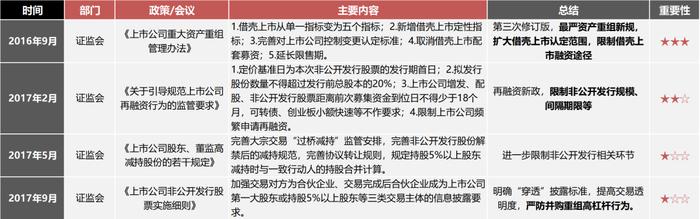 【国联策略】新一轮并购重组同以往有何异同？