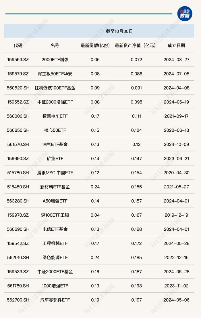 狂奔的ETF：规模突破3.5万亿元！12家公募瓜分超八成份额 产品名称混乱、同质化问题如何解？