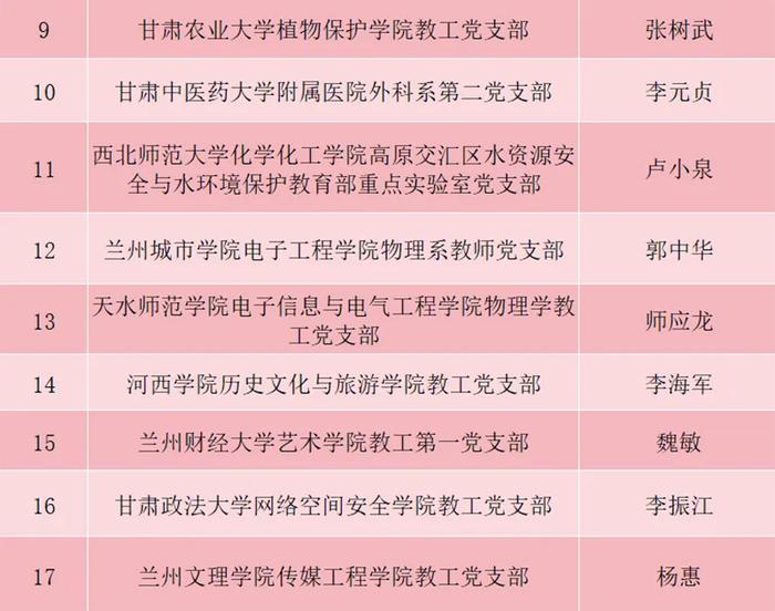 教育部发布名单！甘肃20个团队入选