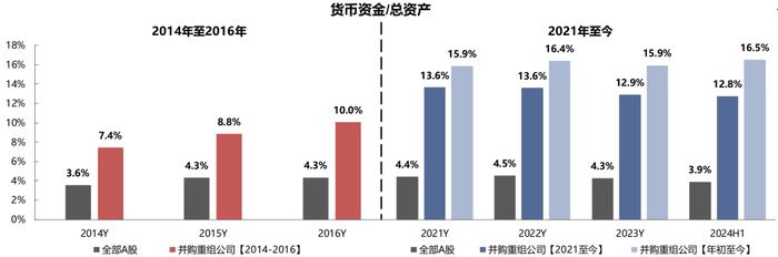 【国联策略】新一轮并购重组同以往有何异同？