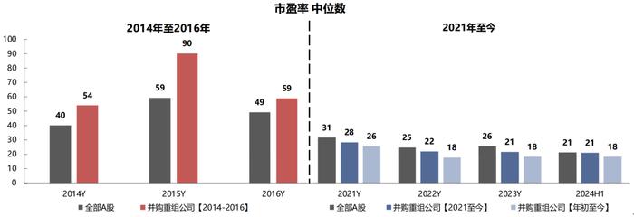 【国联策略】新一轮并购重组同以往有何异同？