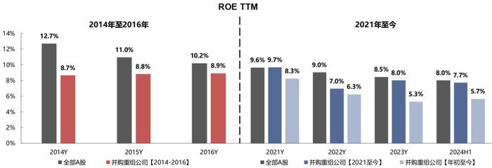 【国联策略】新一轮并购重组同以往有何异同？