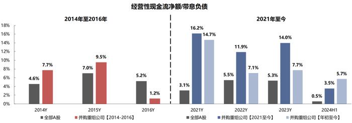 【国联策略】新一轮并购重组同以往有何异同？