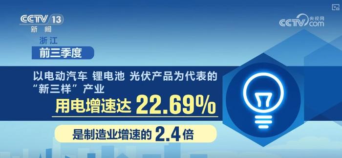 36.2%、33.4%，新特点！“三新”行业用电量表现亮眼 产业加速向“新”发展