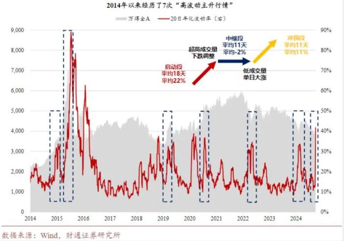 “924”新政一个月后：当前投资怎么做？