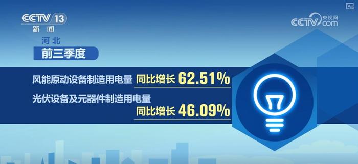 36.2%、33.4%，新特点！“三新”行业用电量表现亮眼 产业加速向“新”发展