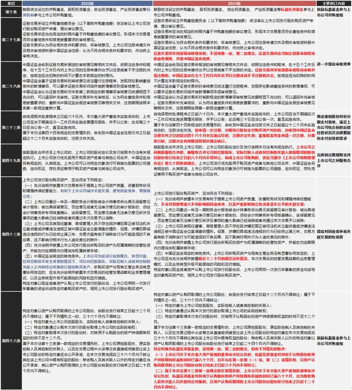 【国联策略】新一轮并购重组同以往有何异同？