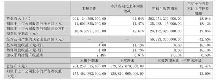 第三季度营收2011亿元！比亚迪“超车”特斯拉