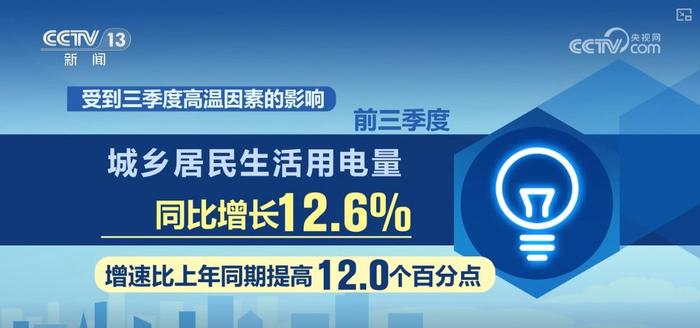 36.2%、33.4%，新特点！“三新”行业用电量表现亮眼 产业加速向“新”发展