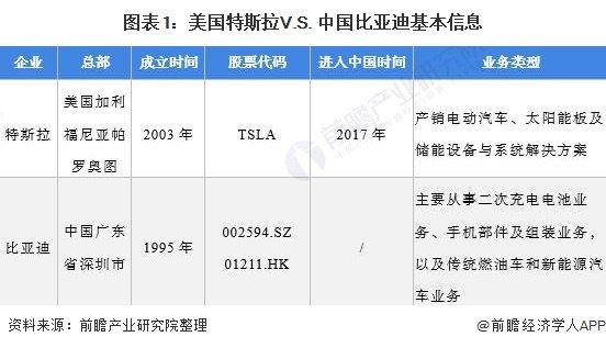 见证历史！比亚迪单季度营收首次超过特斯拉，但每卖1辆车利润不及特斯拉【附中国发展新能源汽车产业必要性】