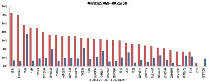 【国联策略】新一轮并购重组同以往有何异同？